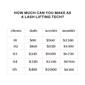 Online Lash Lift and Tint Certification