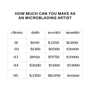 Online Microblading for Beginners Certification